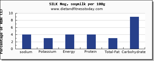 sodium and nutrition facts in soy milk per 100g
